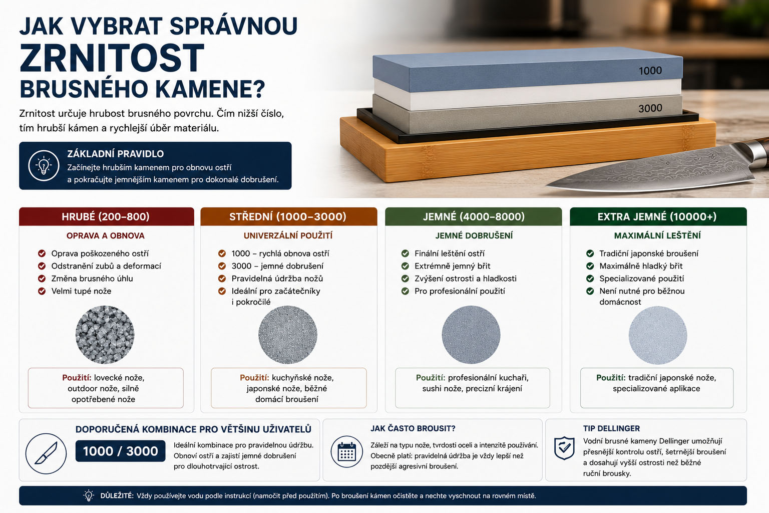 Jak vybrat správnou zrnitost brusného kamene na nože
